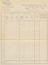 Hulptelegraafkantoor Warrega 1909 - Staat van bestellingen