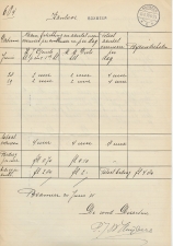 Boxmeer 1915 - Staat van overwerk