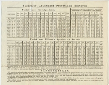 Bouricius Algemeene Postwagen Diensten - Tarievenlijst 1818    