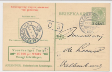 Spoorwegbriefkaart G. PNS216 c - Locaal te Valkenburg 1928