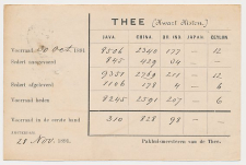 Briefkaart G. 23 Particulier bedrukt Amsterdam 1891